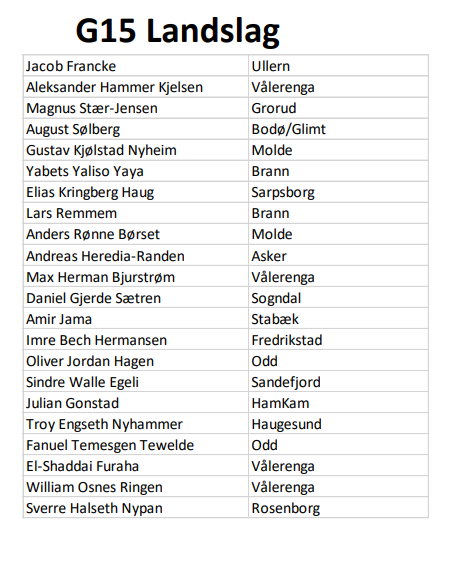 G15_landlagsuttak_Juli2021